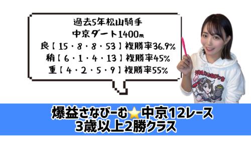松山騎手の得意舞台!