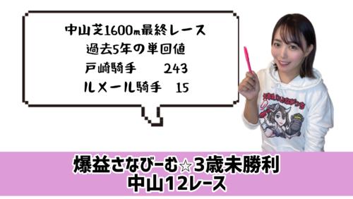 中山12R　的中のポイント