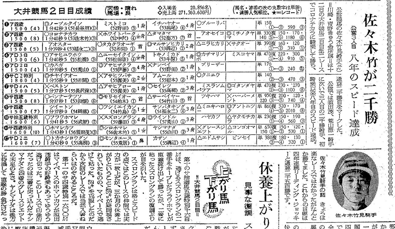 佐々木竹見騎手の地方通算2000勝達成を伝える67年6月13日付の日刊スポーツ紙面