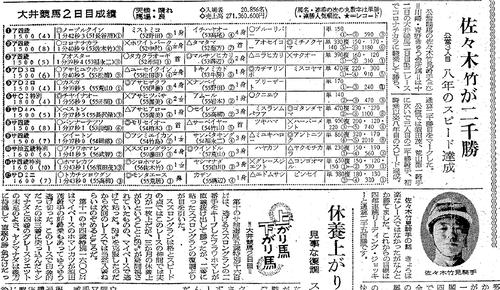 佐々木竹見騎手の地方通算2000勝達成を伝える67年6月13日付の日刊スポーツ紙面