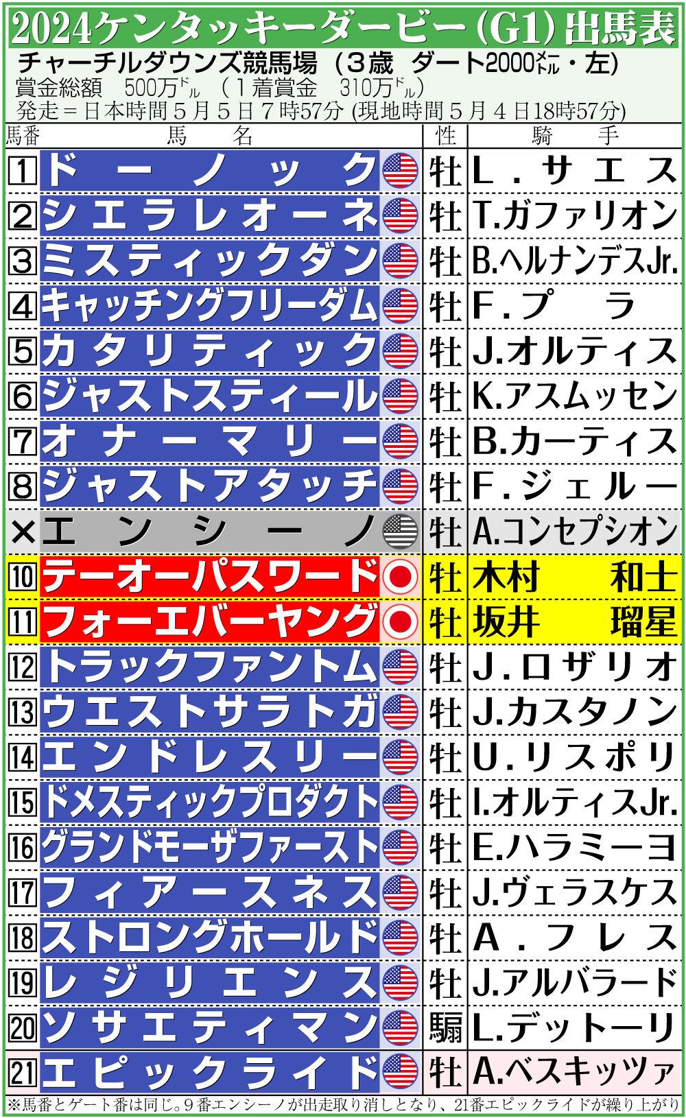 【イラスト】2024ケンタッキーダービーの出馬表