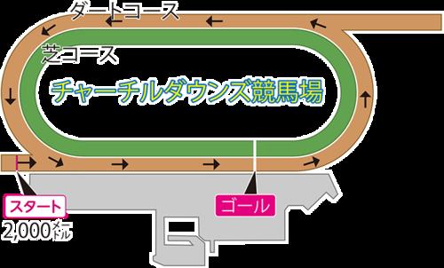 ケンタッキーダービーが行われるチャーチルダウンズ競馬場