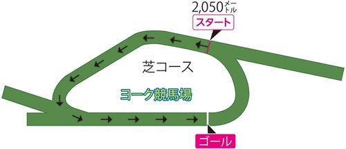 ヨーク競馬場