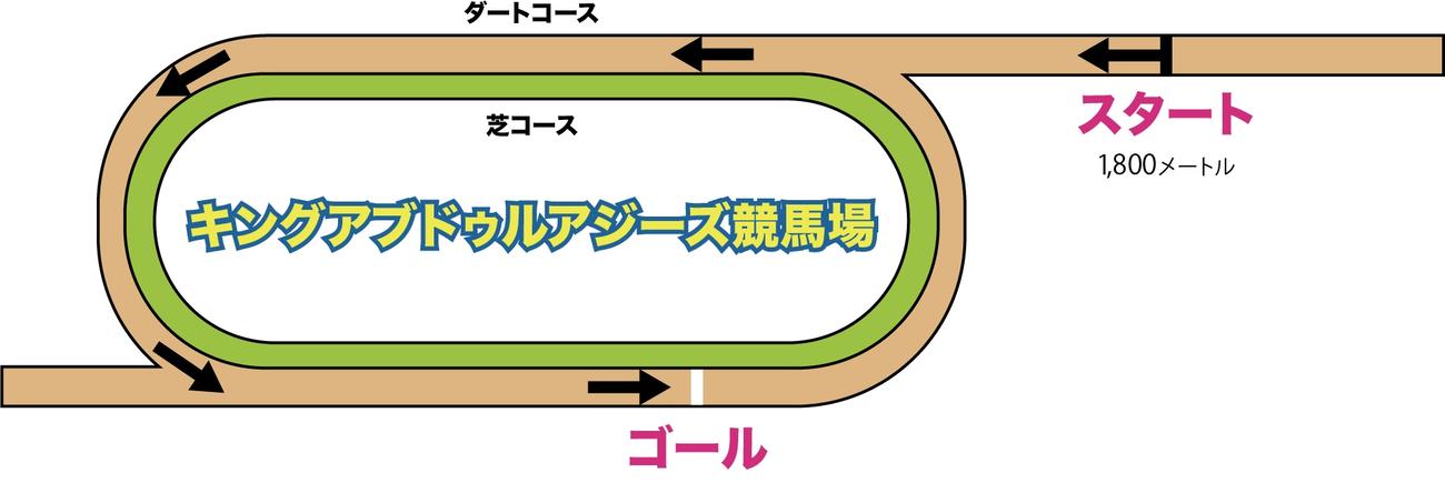 コース図