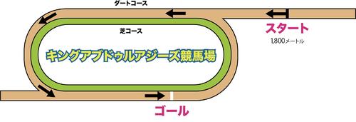 コース図