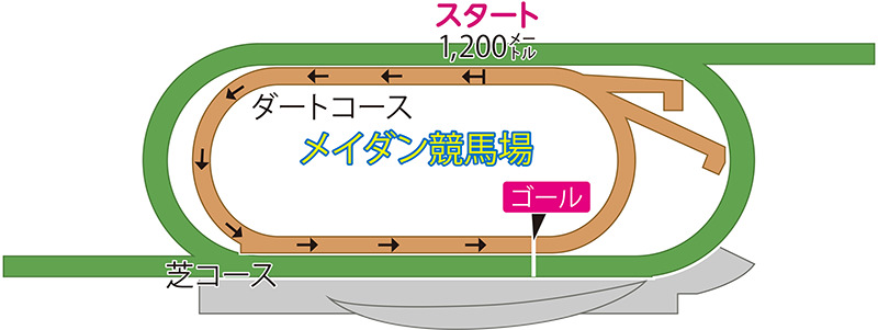 メイダン競馬場