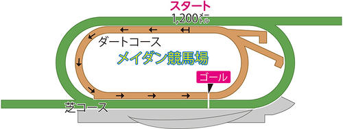メイダン競馬場