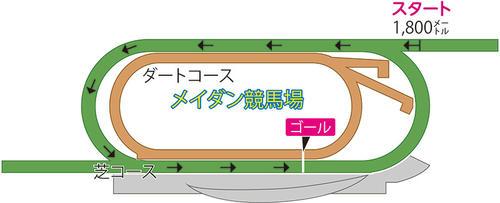 メイダン競馬場