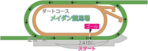 メイダン競馬場