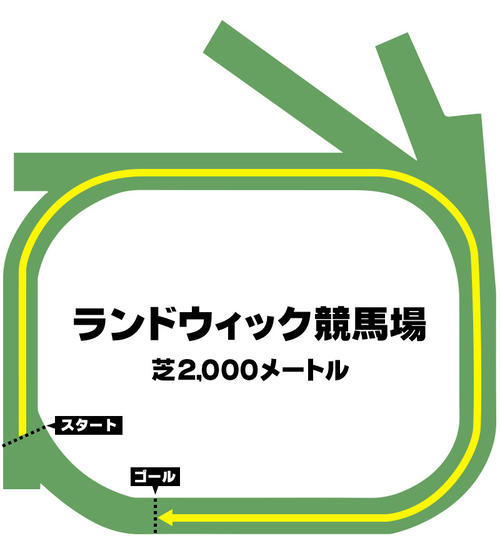 ランドウィック