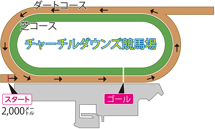チャーチルダウンズ