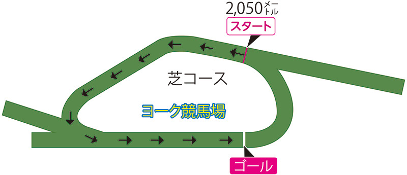 ヨーク競馬場