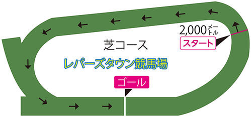 レパーズタウン
