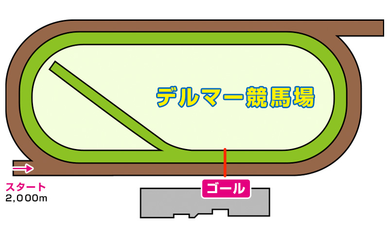 BCクラシック
