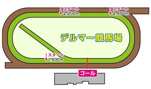 デルマー