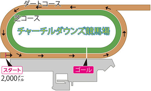 ケンタッキーダービー
