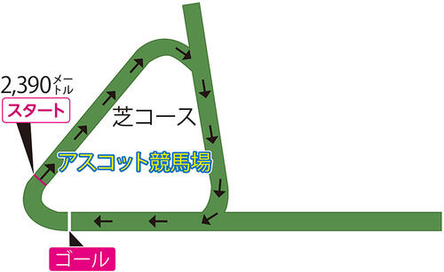 アスコット競馬場
