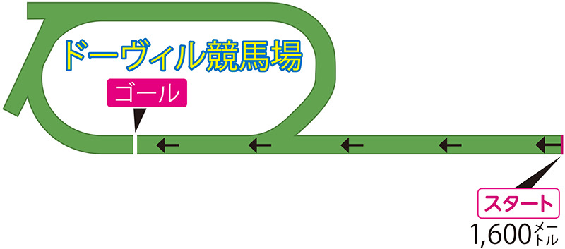 ドーヴィル