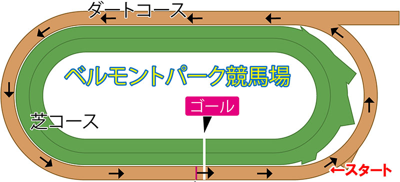 ベルモントパーク競馬場