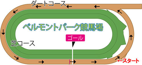 ベルモントパーク競馬場