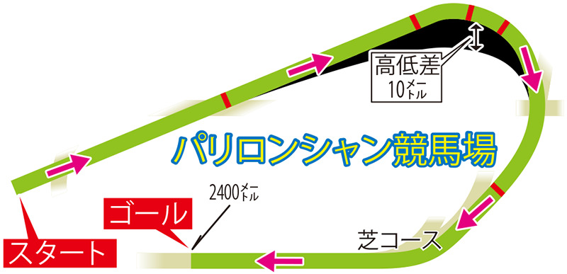 パリロンシャン
