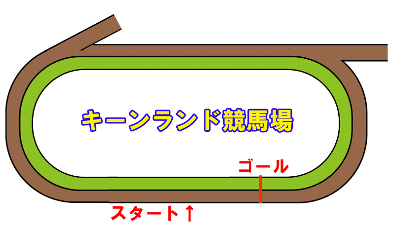 キーンランド競馬場