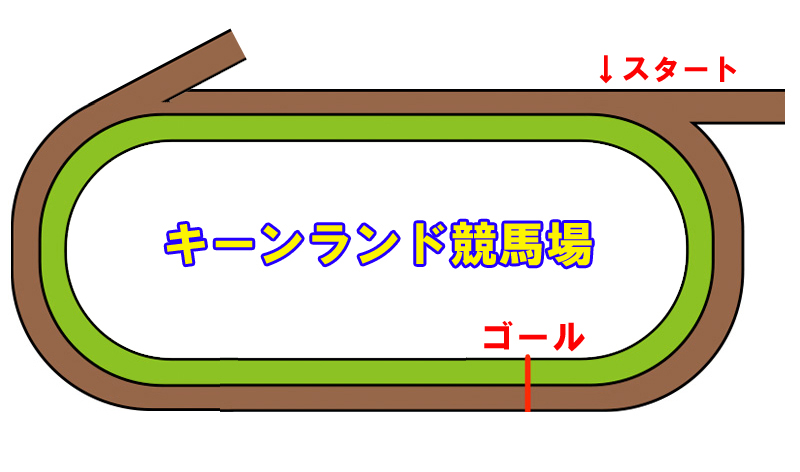 キーンランド競馬場