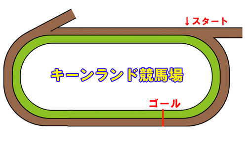 キーンランド競馬場