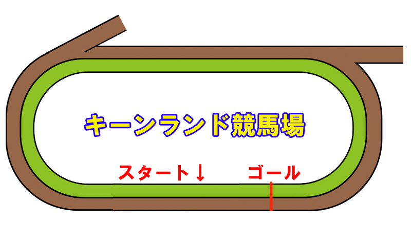 キーンランド競馬場