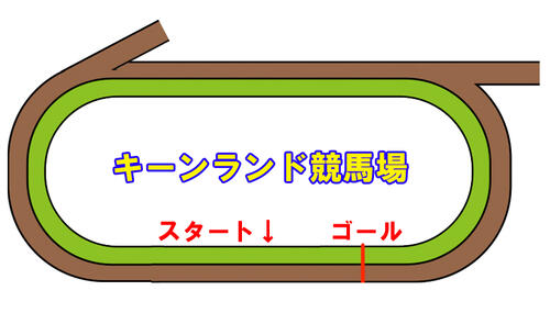 キーンランド競馬場