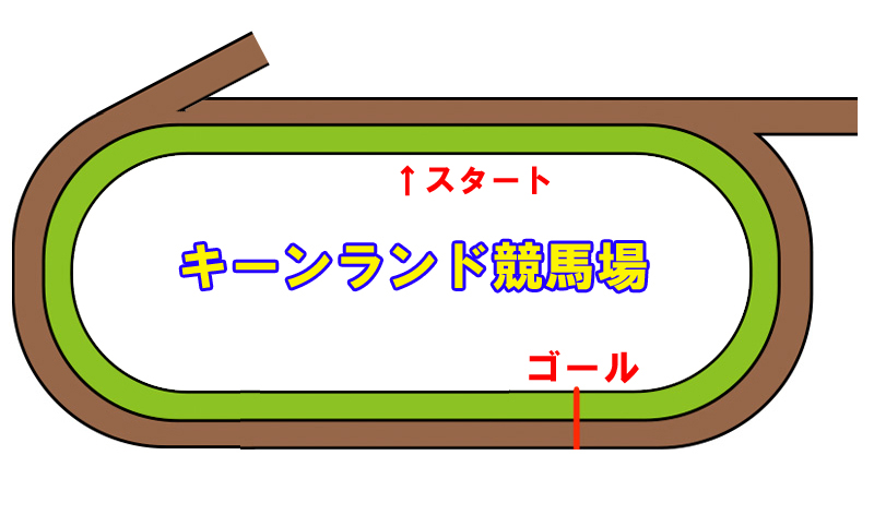 キーンランド競馬場