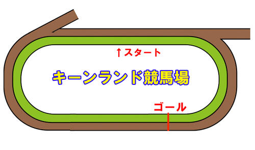 キーンランド競馬場