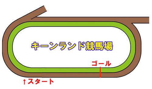 キーンランド競馬場