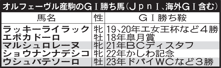 オルフェーヴル産駒のG1勝ち馬