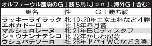 オルフェーヴル産駒のG1勝ち馬