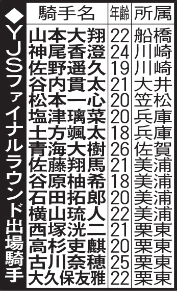 2025YJSファイナルラウンド出場騎手