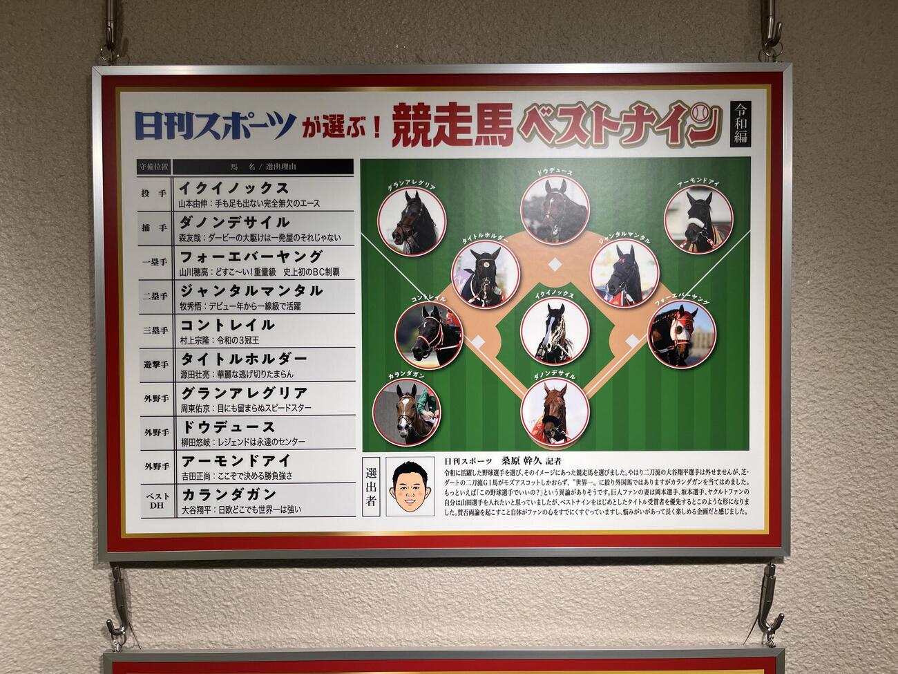 JRA競馬博物館の特別展「競馬と野球　記録と記録のスポーツ」で展示される、桑原幹久記者が選ぶ「競走馬ベストナイン」令和部門のパネル＝2026／05／31