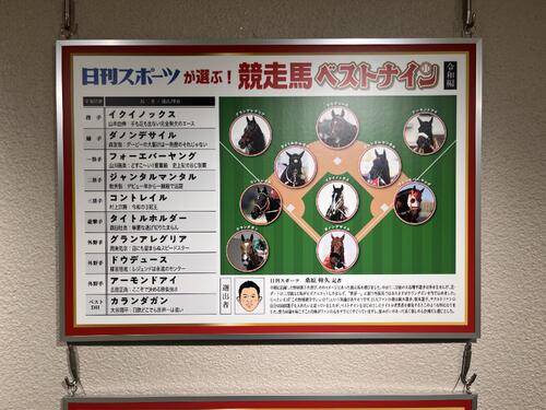 JRA競馬博物館の特別展「競馬と野球　記録と記録のスポーツ」で展示される、桑原幹久記者が選ぶ「競走馬ベストナイン」令和部門のパネル＝2026／05／31