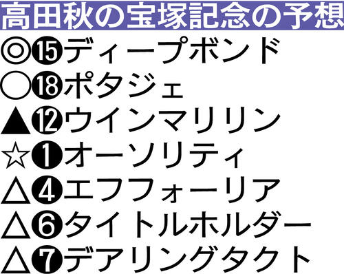 高田秋の宝塚記念の予想
