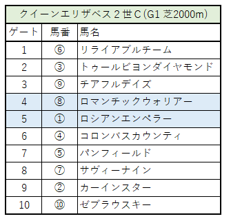 クイーンエリザベス2世C