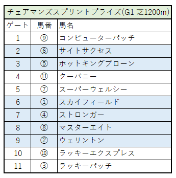 チェアマンズスプリントプライズ