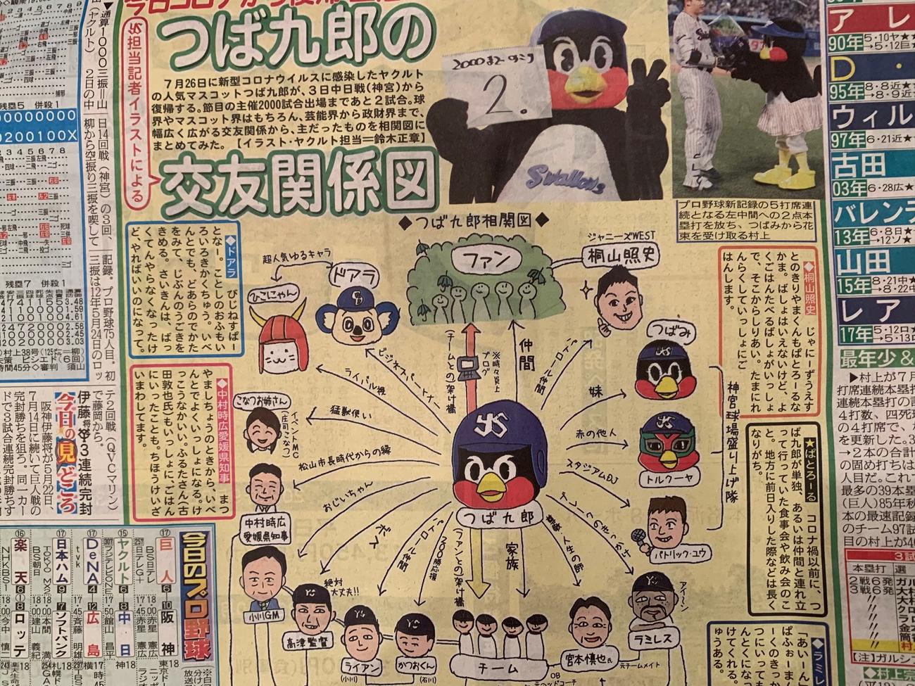 つば九郎の交友関係って…