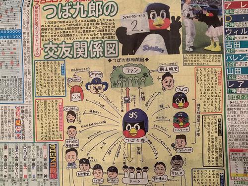 つば九郎の交友関係って…