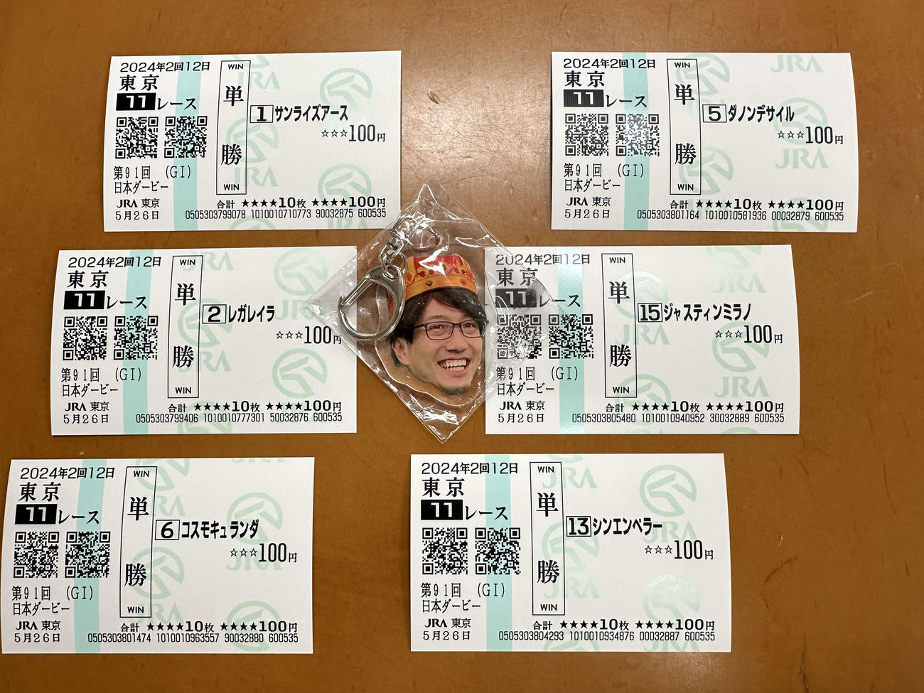 日本ダービー上位馬のこれからの健闘を祈る！
