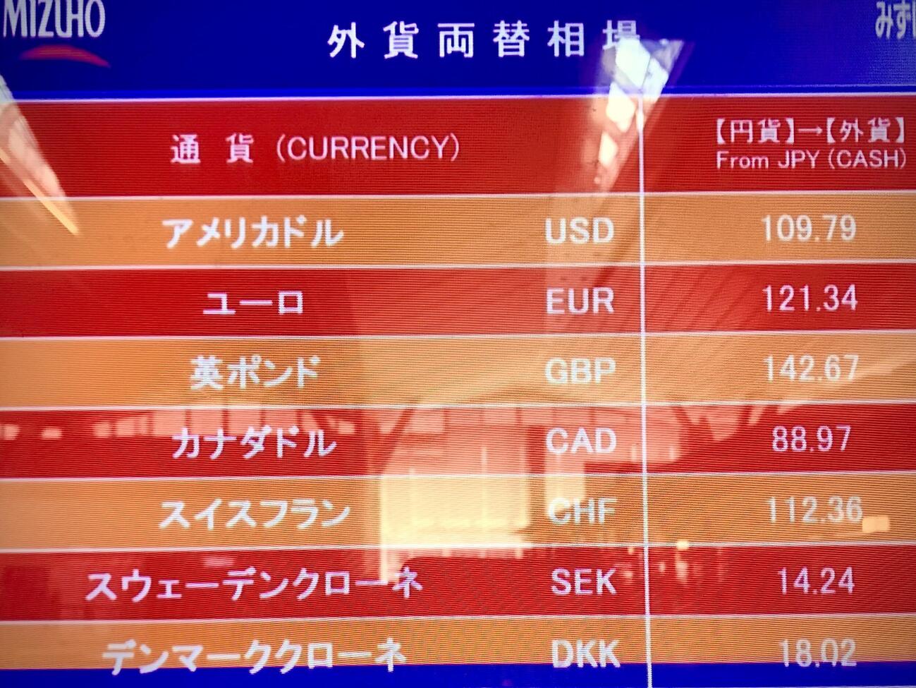2019年10月の両替相場。ドルは120円を切ってました。
