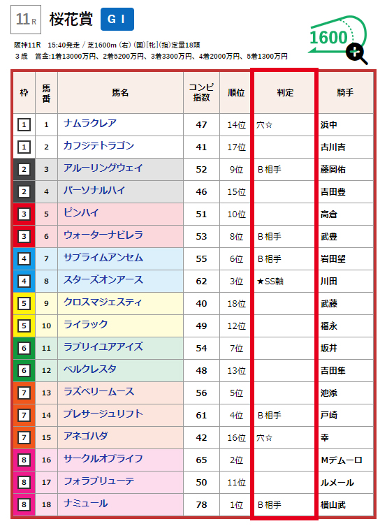 騎手コンピ画像