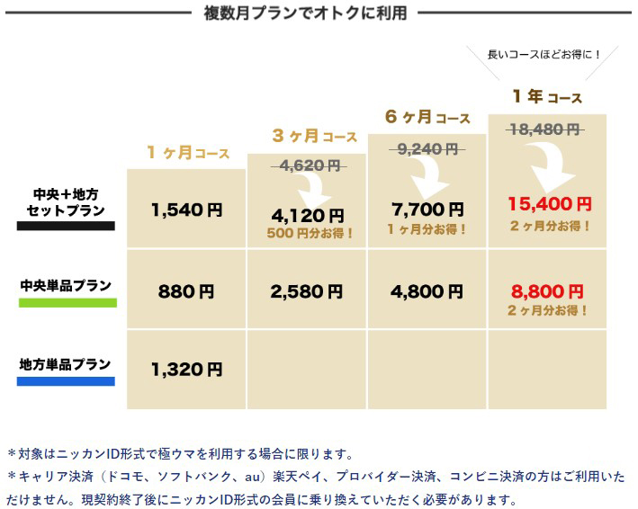 新極ウマ料金プラン