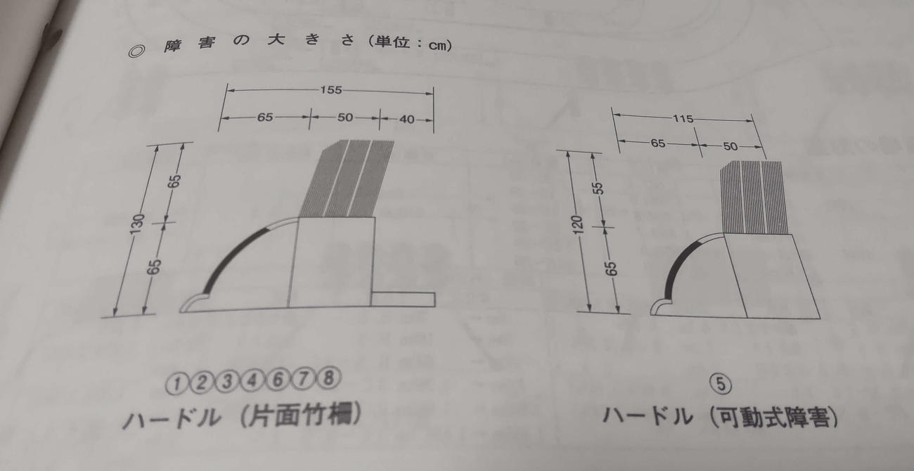 JRAの競馬番組冊子に記載される新潟の障害イラスト