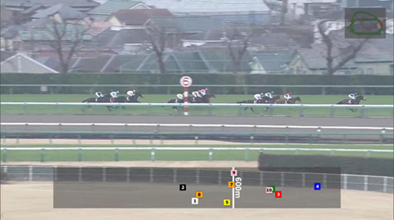 昨年12月の競馬学校騎手課程生徒による模擬レースでの実験画像