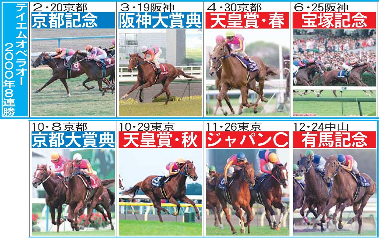 テイエムオペラオー2000年8連勝